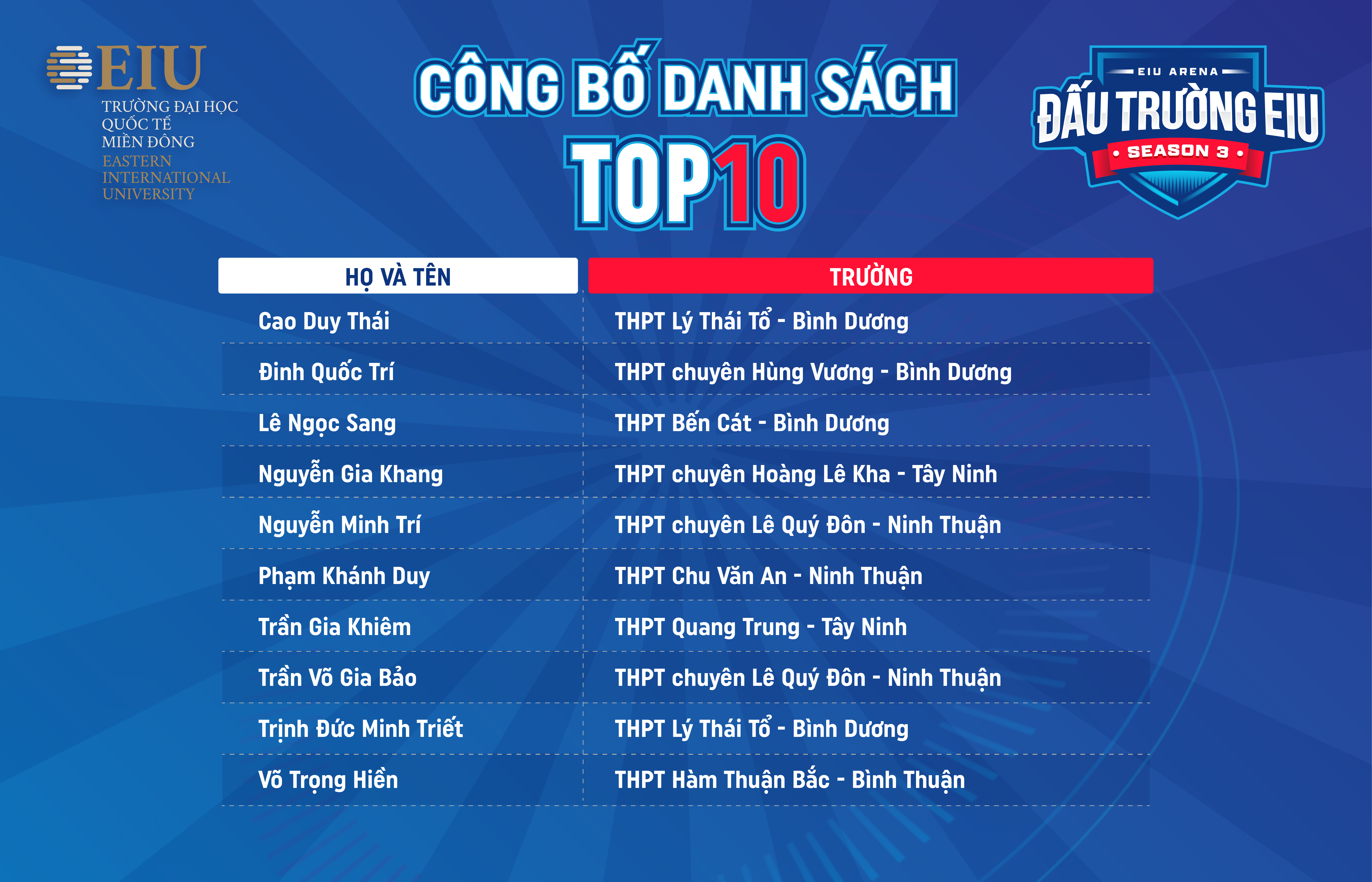 Cong-bo-top-10